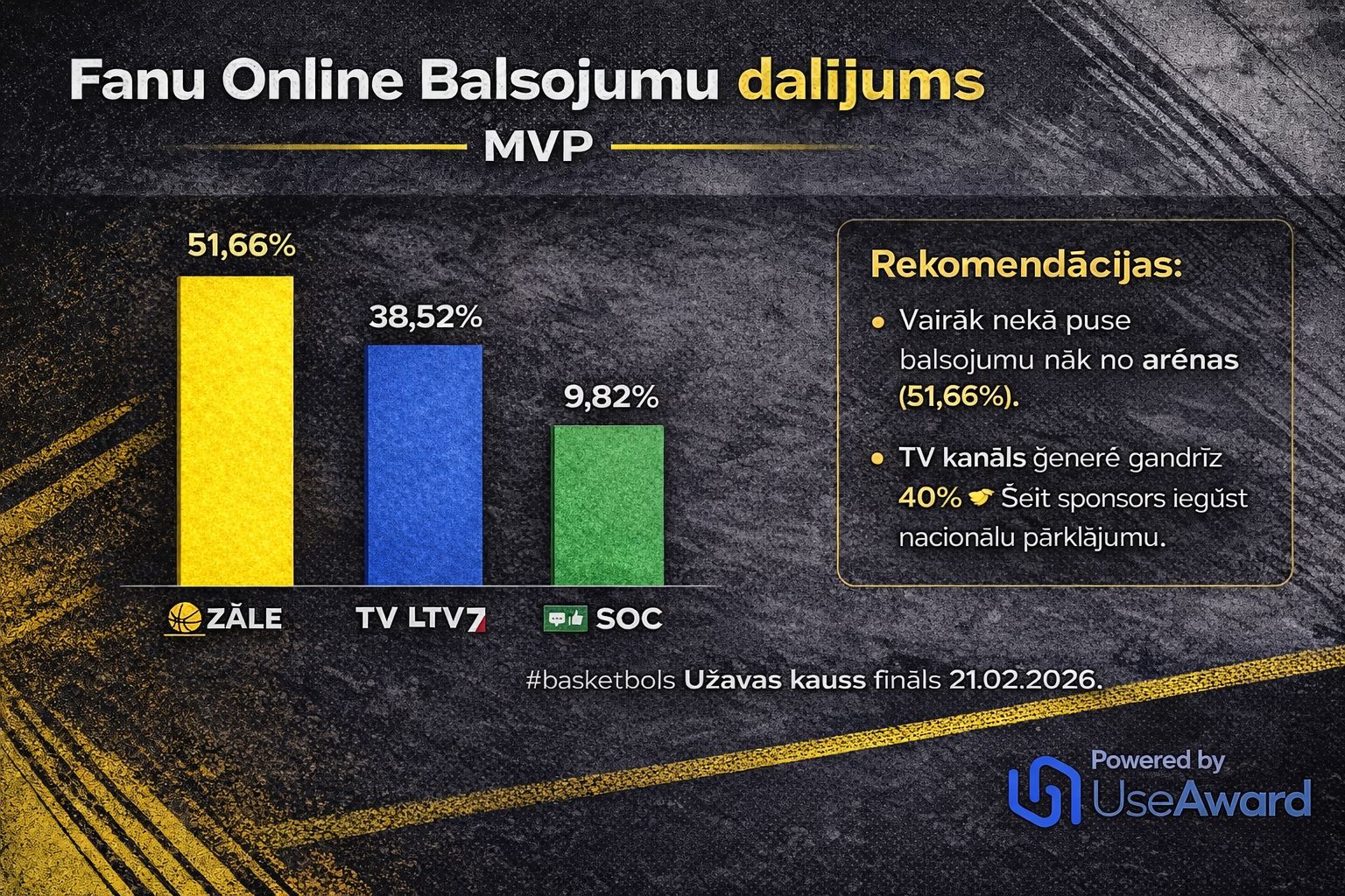 Užavas Cup Final Image