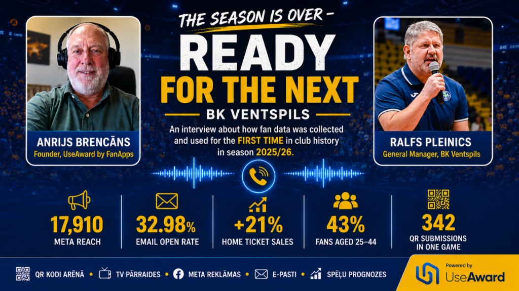 Cómo BK Ventspils construyó su primera base de datos real de aficionados