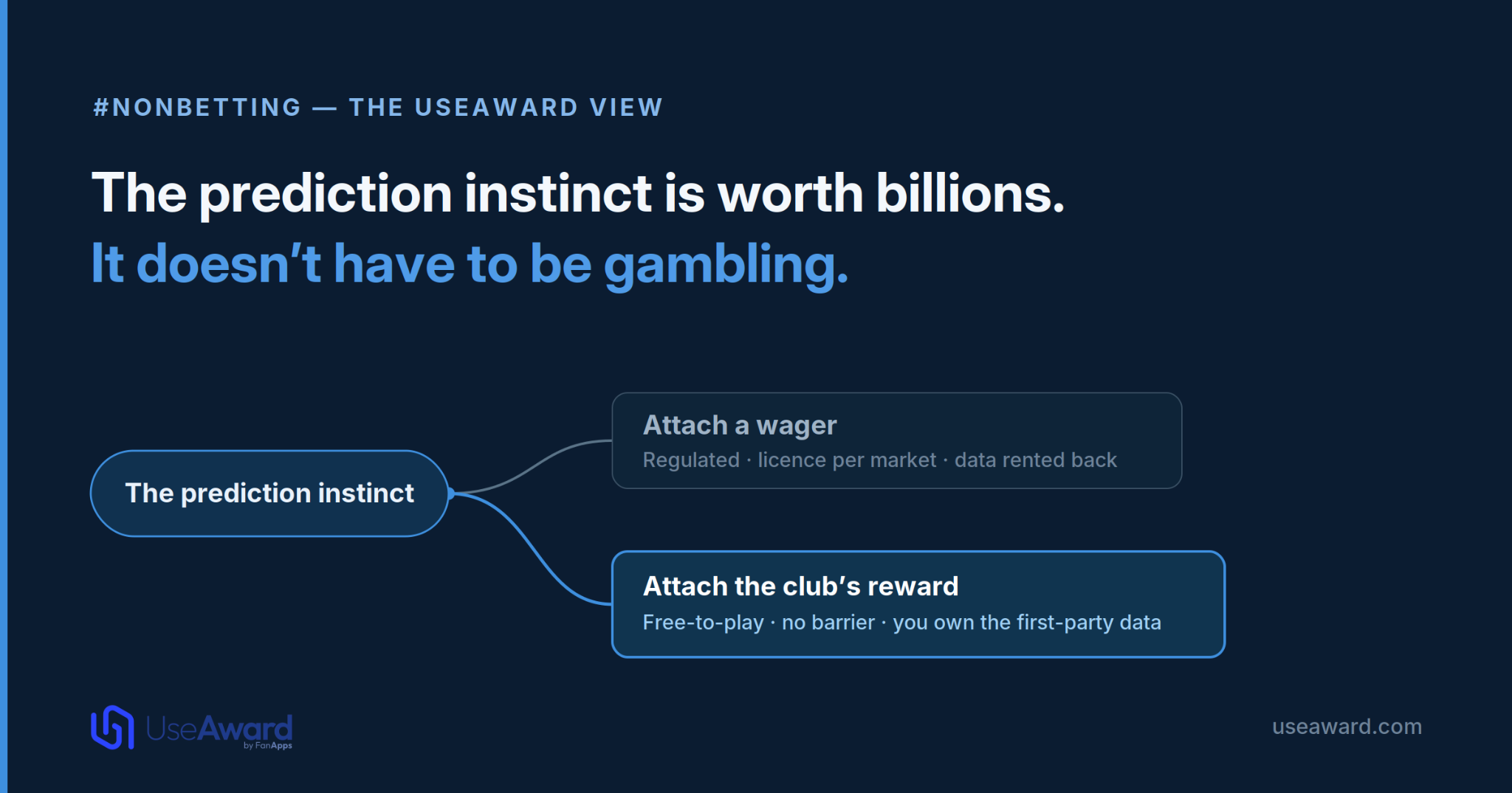 El instinto de predicción vale miles de millones. No tiene por qué ser un juego de apuestas.