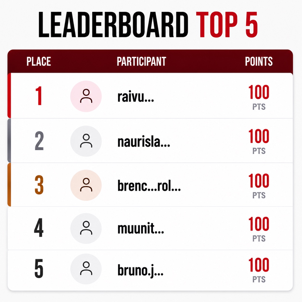 Leaderboard Top 5