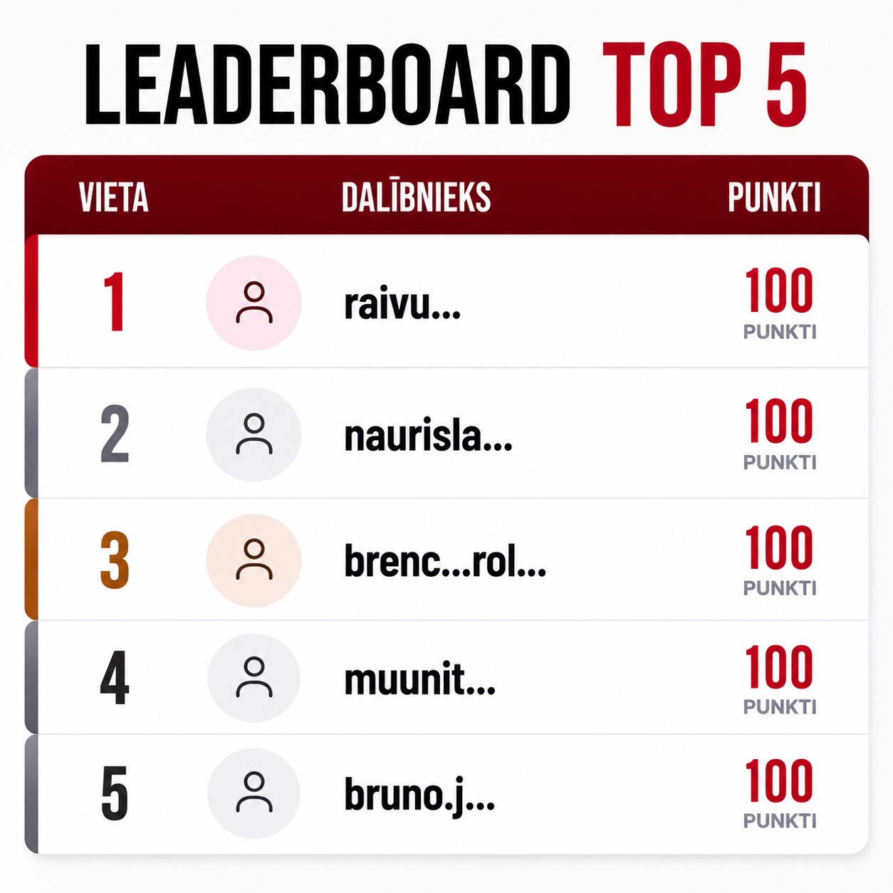 Leaderboard Top 5
